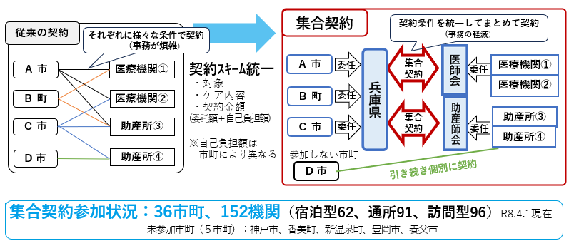 集合契約説明画像