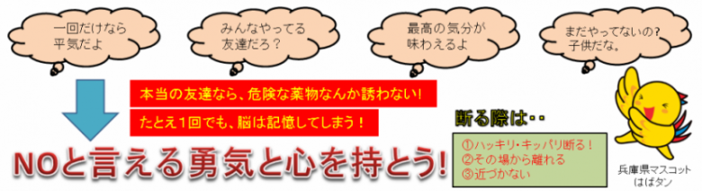 NOと言える勇気と心を持とう！
