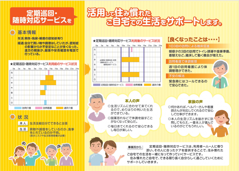 R7定期巡回リーフレット裏面