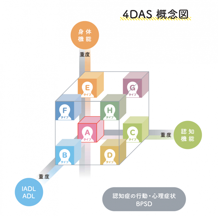 4DAS概念図