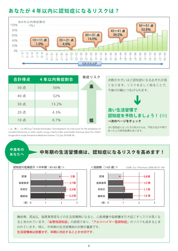 令和5年度版兵庫県認知症チェックシート表4