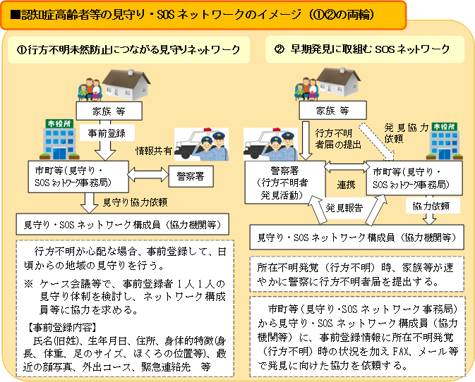 27認知症高齢者等の見守り・SOSネットワークイメージ図