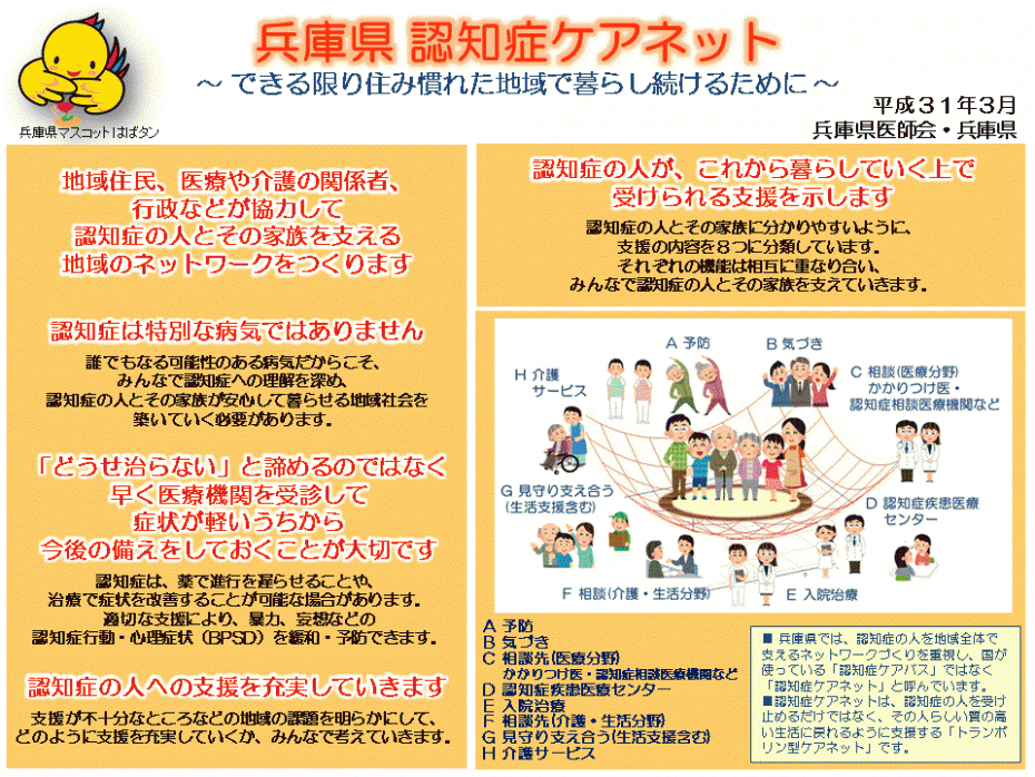 認知症ケアネット概念図