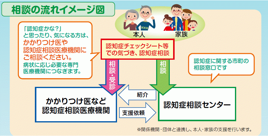 認知症相談センターの相談イメージ