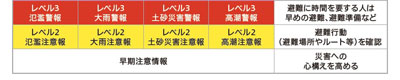 防災リンク用