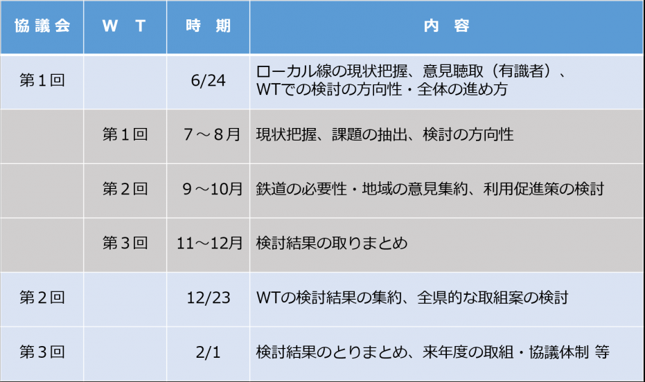 協議会スケジュール