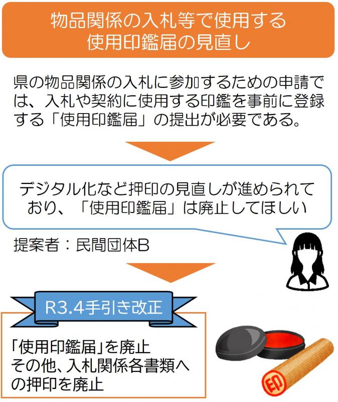 物品関係の入札等で使用する使用印鑑届の見直し