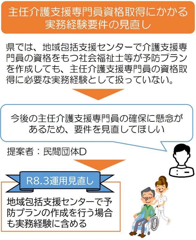 主任介護支援専門員資格取得にかかる実務経験要件の見直し
