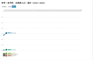ラインチャート