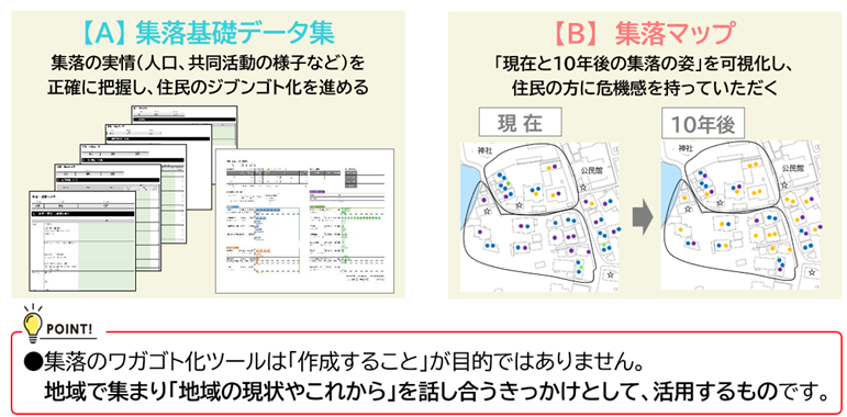 ワガゴト化ツール