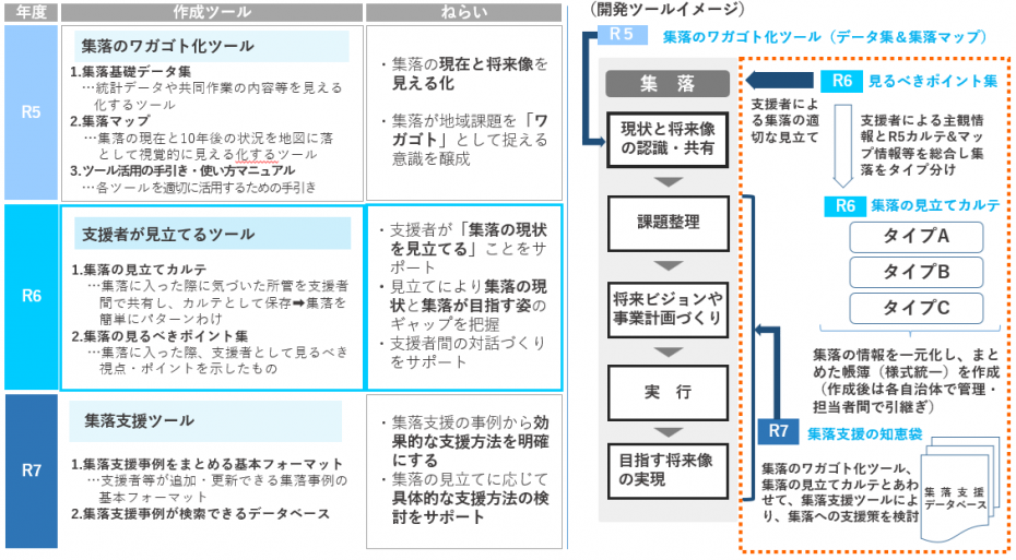 ツール開発イメージ