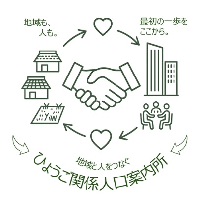 案内所トップ画像