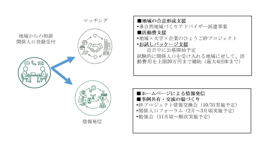 相談受付参考