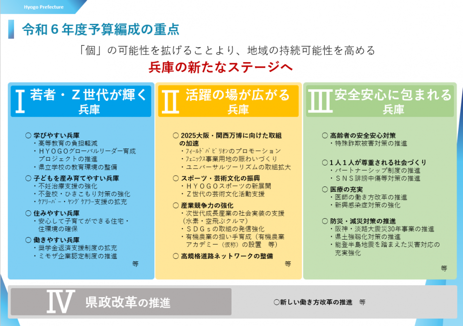 令和6年度予算編成の重点