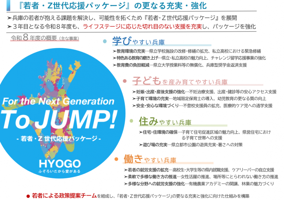 「若者・Z世代応援パッケージ」の更なる充実・強化
