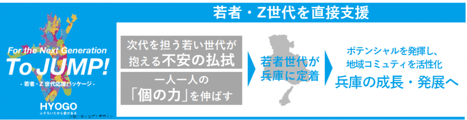 若者・Z世代応援パッケージの全体像
