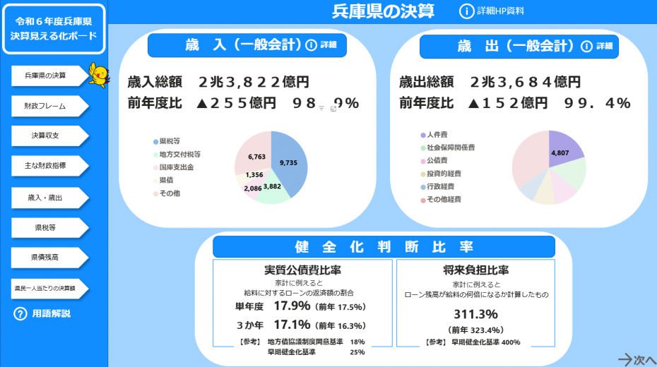 ダッシュボード