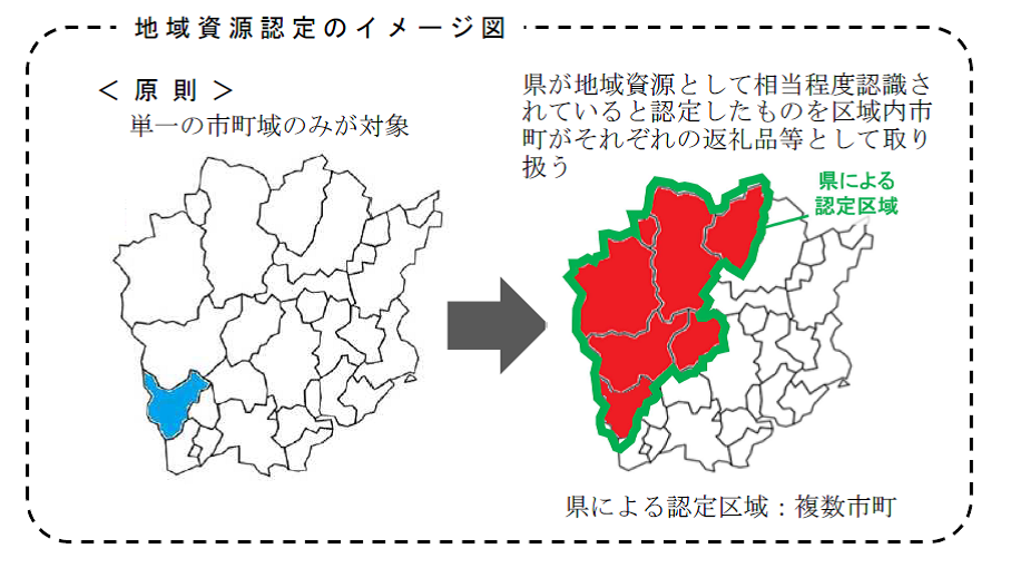 地域資源認定のイメージ図