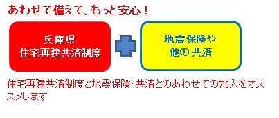 住宅再建共済制度と地震保険・共済とのあわせて加入をオススメします