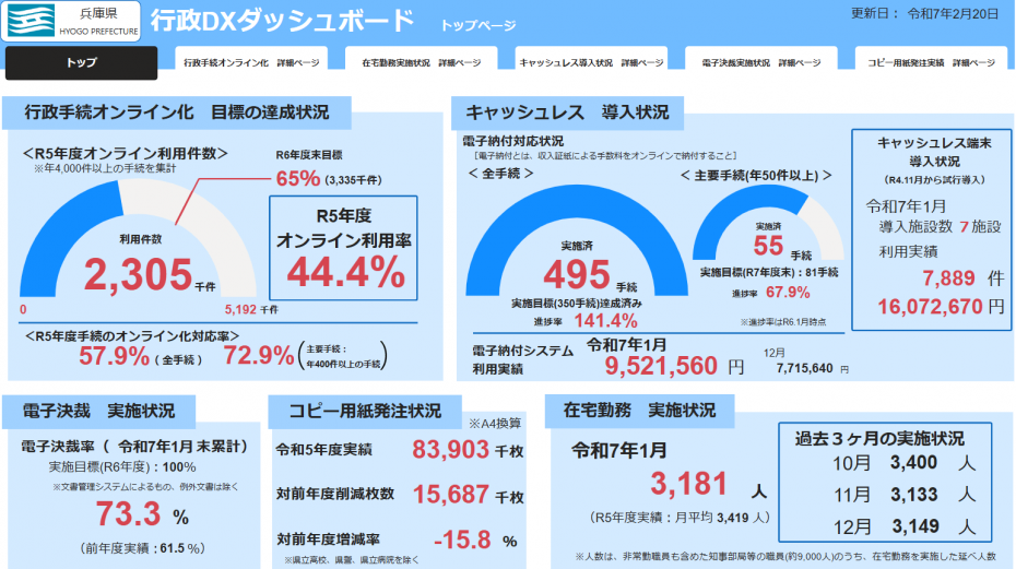 ダッシュボード2
