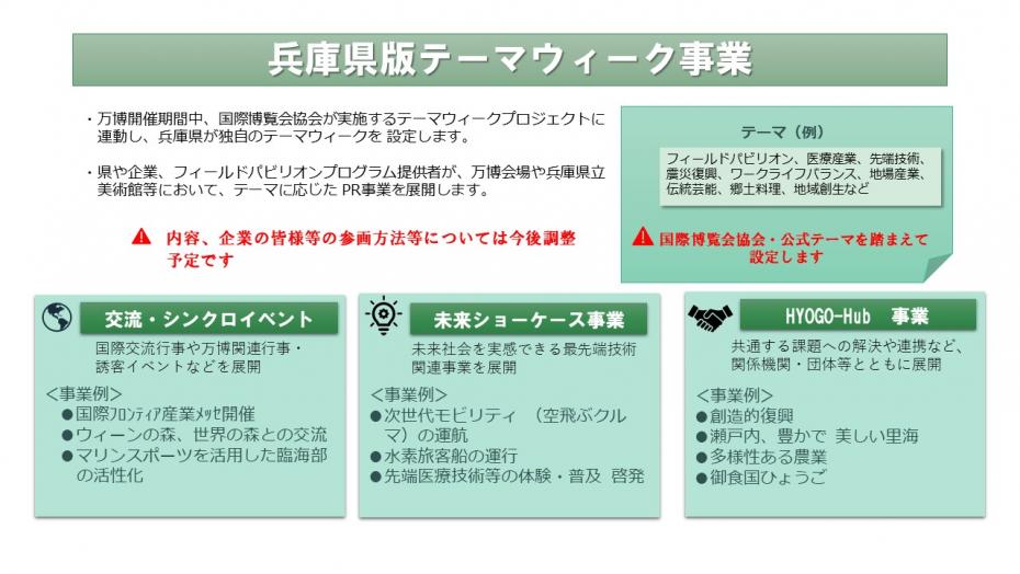 兵庫県版テーマウィーク事業