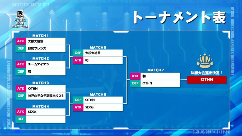 トーナメント表