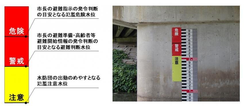 水位標(見方)