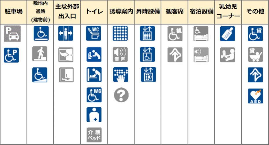 バリアフリー情報