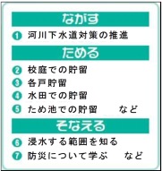 「ながす」「ためる」「そなえる」指針