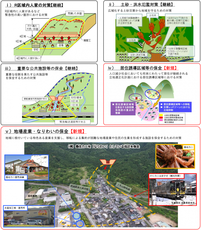 第5次山地防災・土砂災害対策計画（優先箇所）