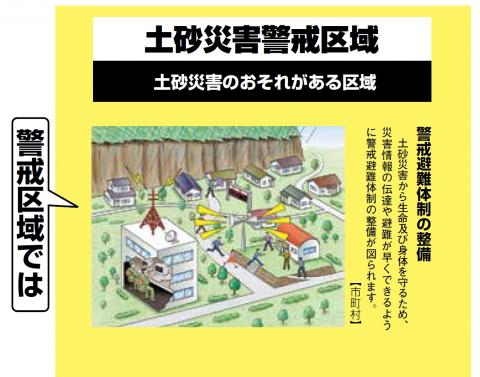土砂災害警戒区域（土砂災害のおそれがある区域）