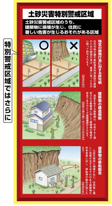 土砂災害特別警戒区域（土砂災害警戒区域のうち、建築物に損壊が生じ、住民に著しい危害が生じる恐れがある区域