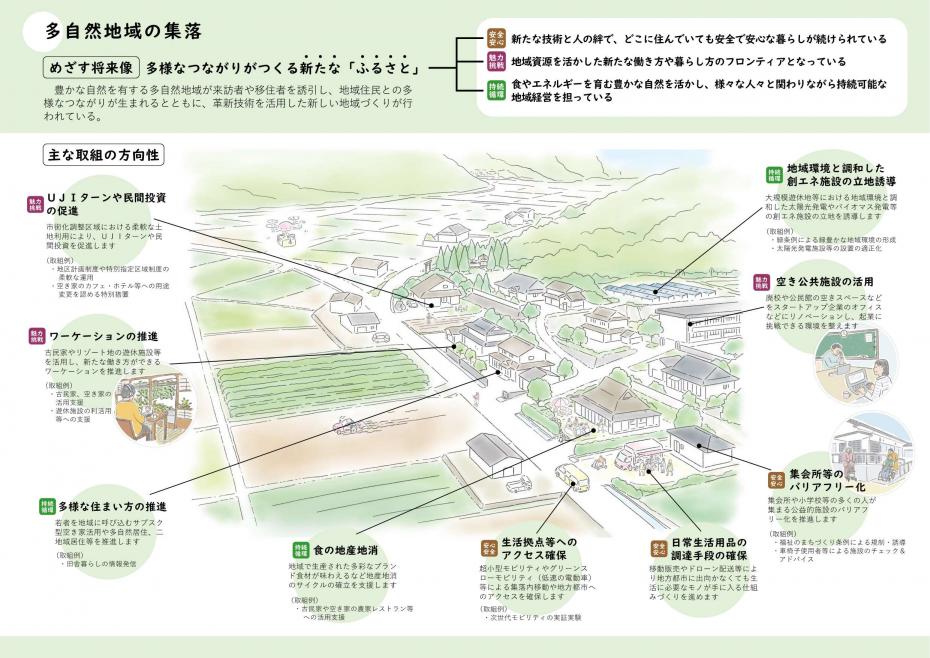 多自然地域の集落イメージ