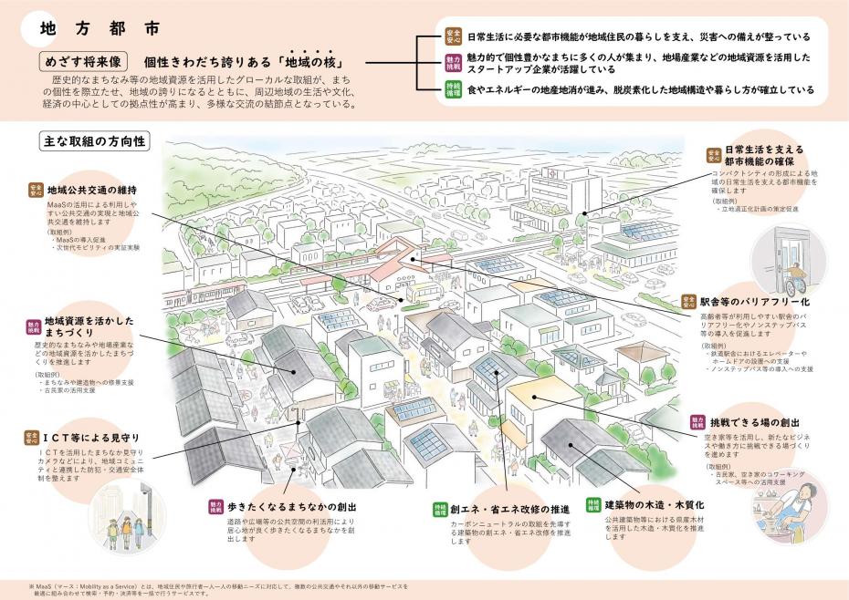 地方都市イメージ
