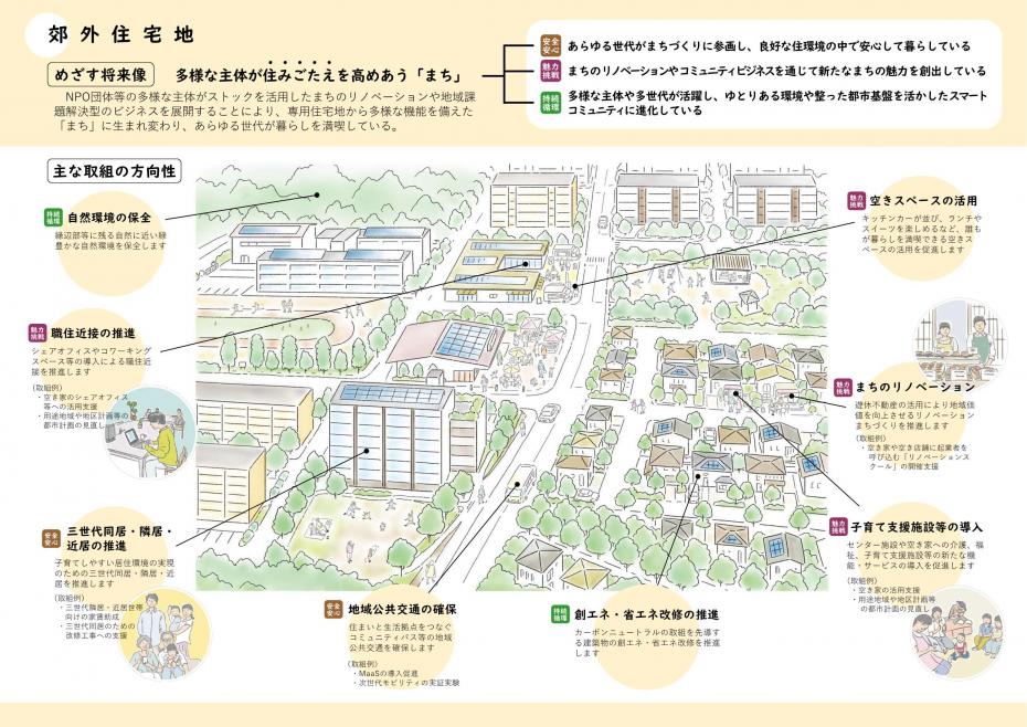 郊外住宅地イメージ