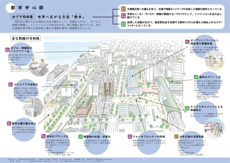 都市中心部イメージ