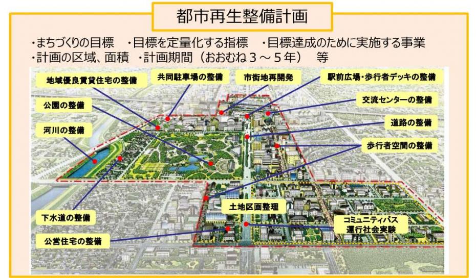 都市再生整備計画のイメージ図