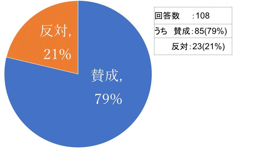 アンケート結果