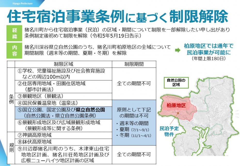 住宅宿泊事業条例に基づく制限解除