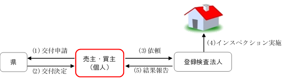 売主・買主（個人）フロー図