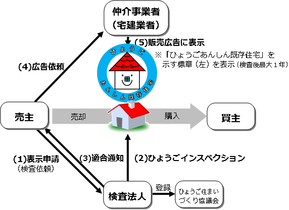 フロー図（仲介）