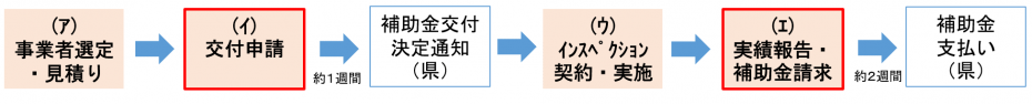 インスペクション・補助金申請の流れ