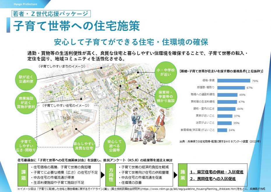 若者・Z世代応援パッケージ「子育て世帯への住宅施策」安心して子育てができる住宅・住宅環境の確保
