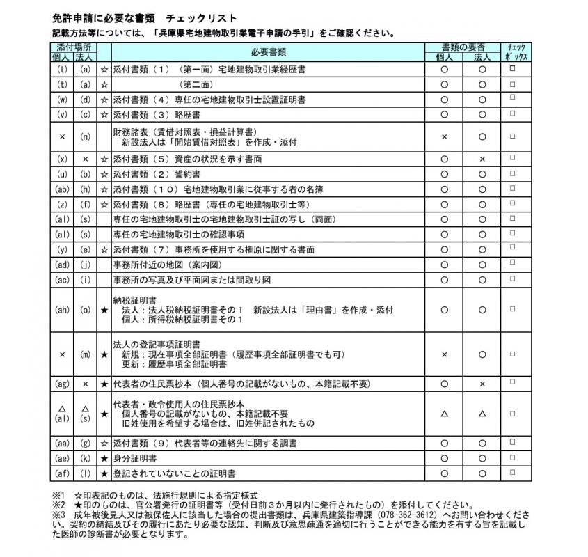 免許電子申請チェックリスト