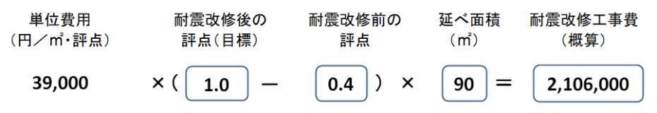 R6概算工事費
