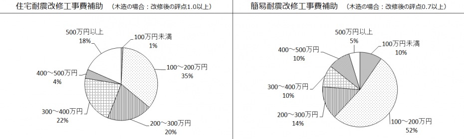 R6改修工事費補助_円グラフ