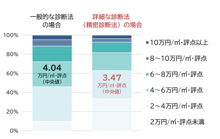 令和7年度低コスト