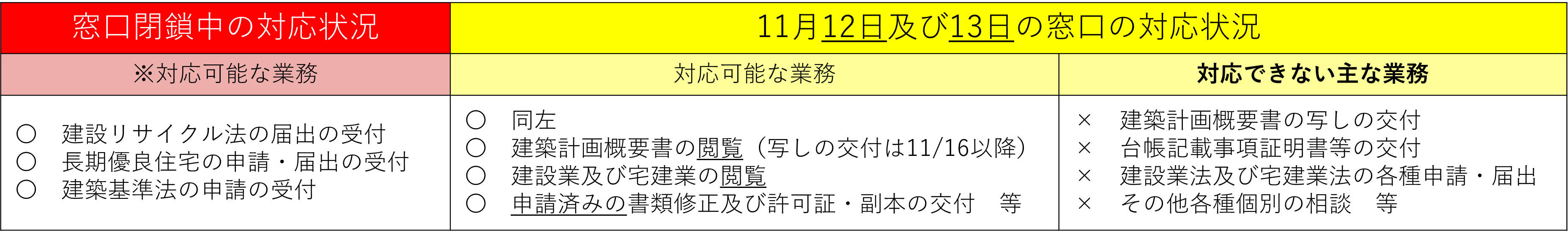 閉鎖業務内容