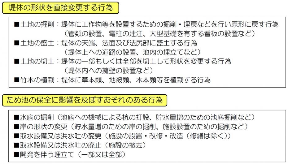 許可が必要な行為