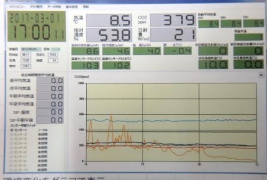 ハウス内環境の数値化